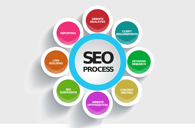 Using SEO Effectively in Blog Posts